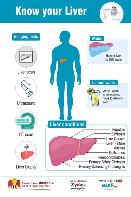 Know your liver